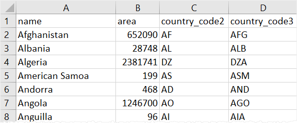 3 Ways to Read Multiple CSV Files: For-Loop, Map, List Comprehension