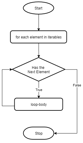 A Basic Guide to Python for Loop with the range() Function