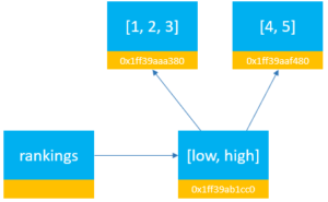 Understanding Python Mutable And Immutable Clearly