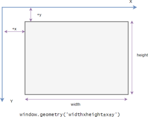 An Essential Guide to Tkinter Window