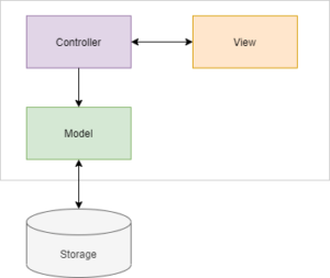 Tkinter MVC - python tutorials