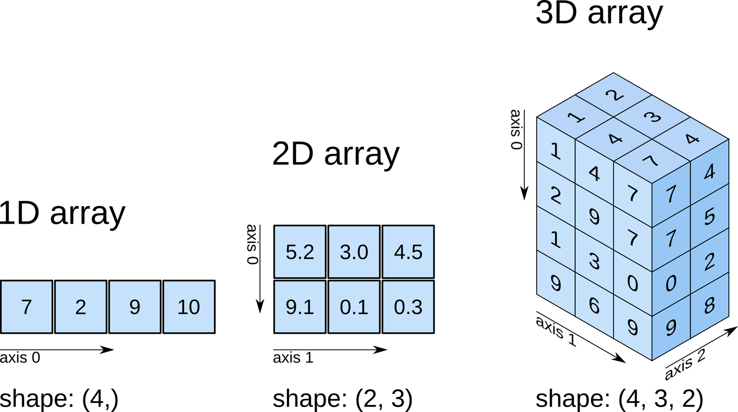 What Is NumPy Python Tutorials